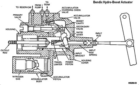 Smaller size. . Hydroboost parts diagram